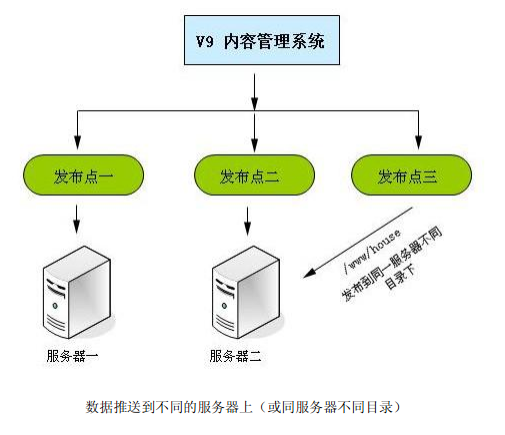 ����ʦ����ѧУ԰��վ ������Ŀ